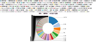 大数据解码葡萄酒庄隐秘定律 如何撬动年薪50万+的解忧消费市场